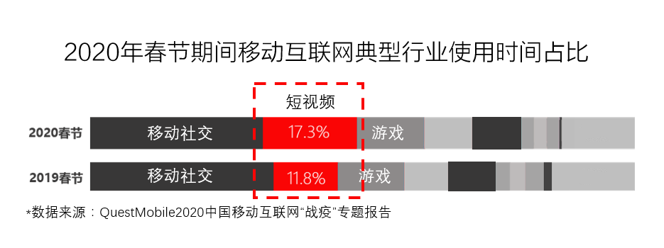 网易布局知识短视频ip化运营如何风口突围