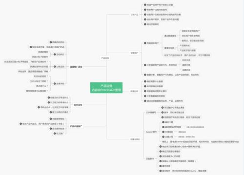 2019年互联网运营地图大全:新媒体到短视频,私域到社群无所不包