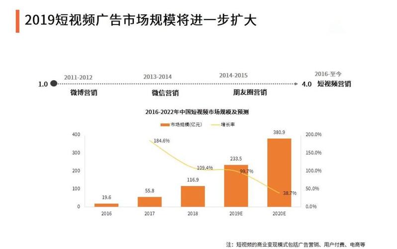 短视频商业短视频是什么短视频运营的未来发展如何txt