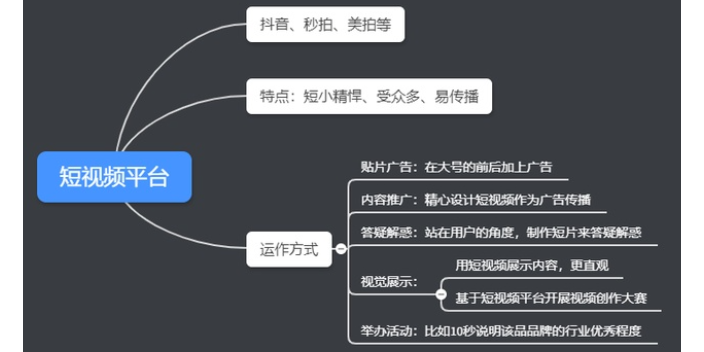 黑龙江抖音火山短视频推广运营诚信服务