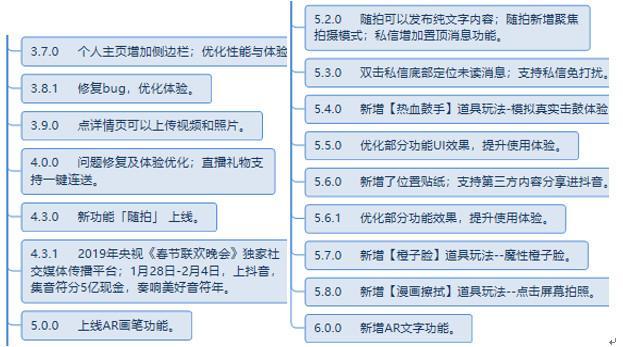 抖音短视频运营及生命周期深度剖析